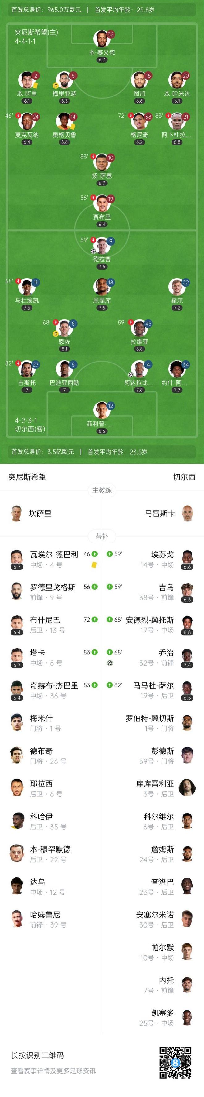 九游棋牌 -切尔西发布备战花絮,今晨刷新队史纪录,法甲任务艰巨,赛季目标并未改变(切尔西穆一期主力阵容)