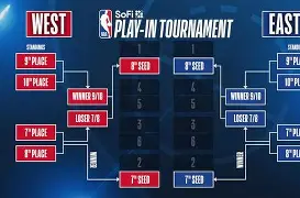 九游官方入口 -赛地聚焦：NBA季后赛清晨热度飙升；阿斯顿维拉造点机会；震撼外界；控场能力受关注的简单介绍